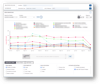 Benchmarking 2